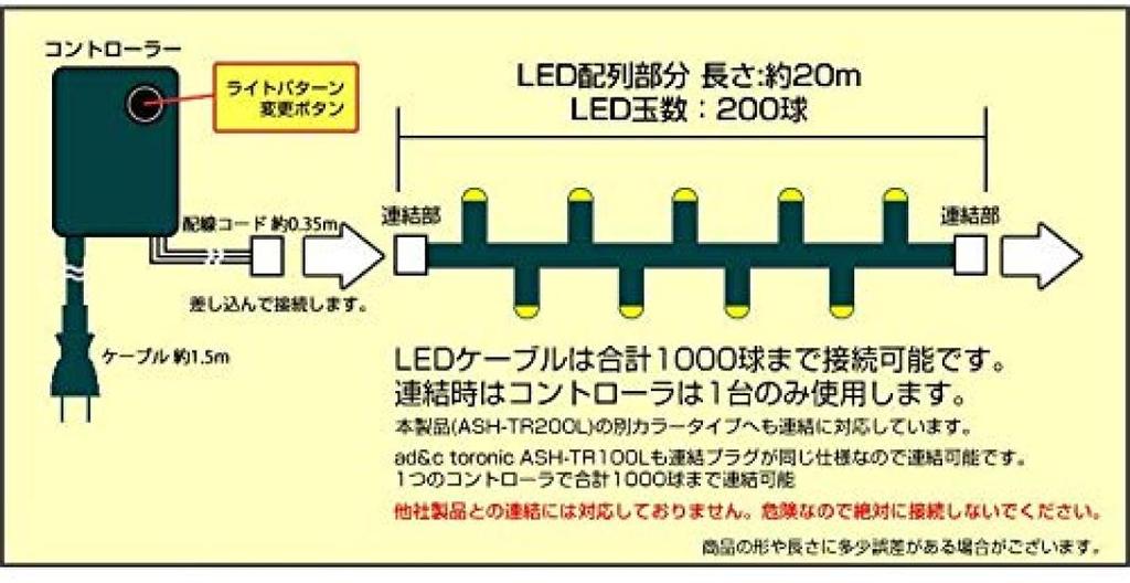 AD&C TORONIC (Mixed) LED Illumination Light, 200 Bulbs, Straight Type, 20m Length, Built-in Memory Function, Controller, 5-Piece Connection,