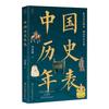 Chinese History Timeline Encyclopedia
