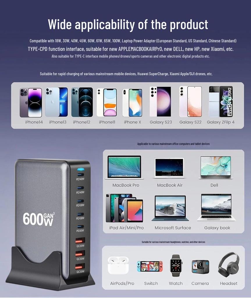 600W GaN PD Multi-Port Fast Charger for Desktops & Mobile Devices