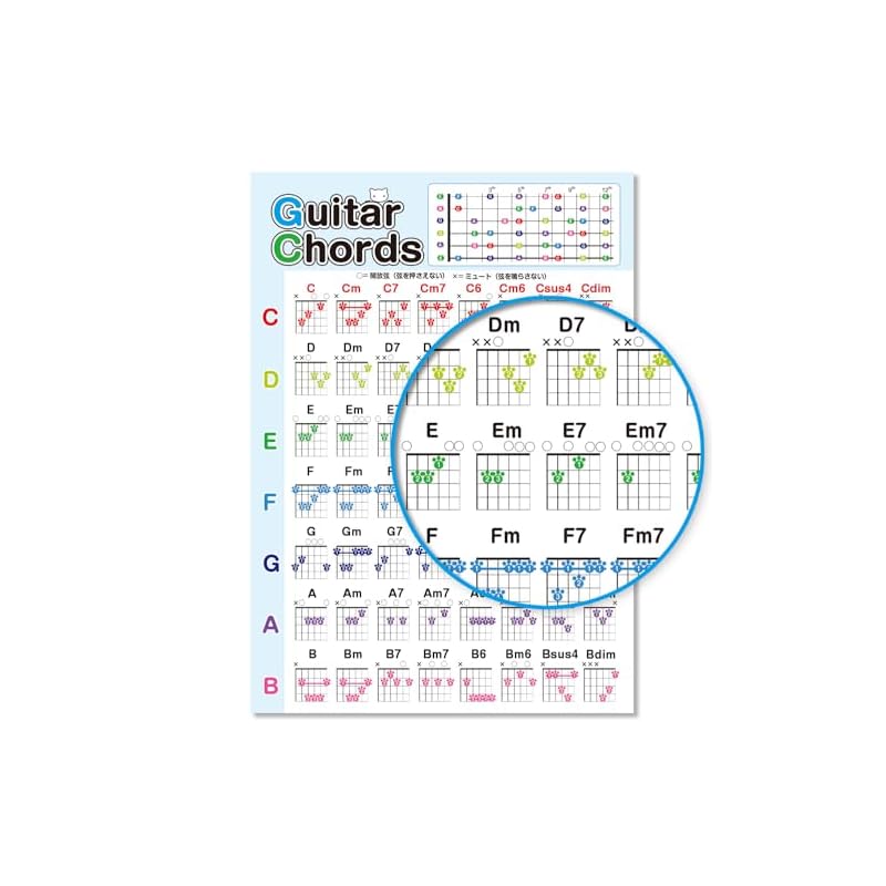 A4 size guitar chord chart, guitar chords, A4 chords, guitar chords, guitar lessons, guitar practice, staff notation whiteboard, keyboard cards,