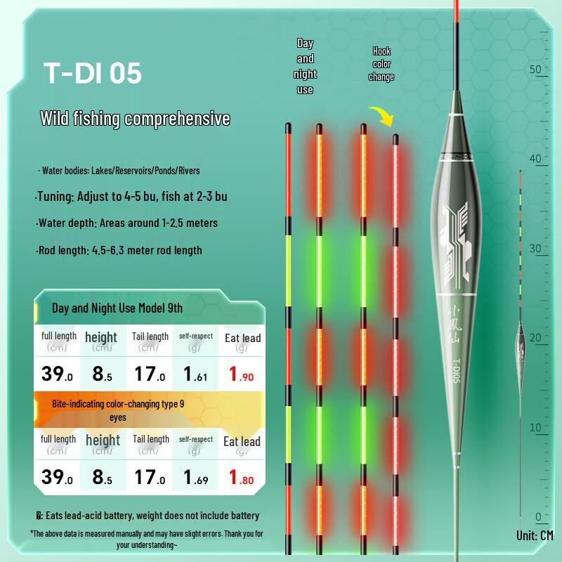 Xiaofengxian High Sensitivity Luminous Fishing Float L39cm Lead 1.9g/1.8g
