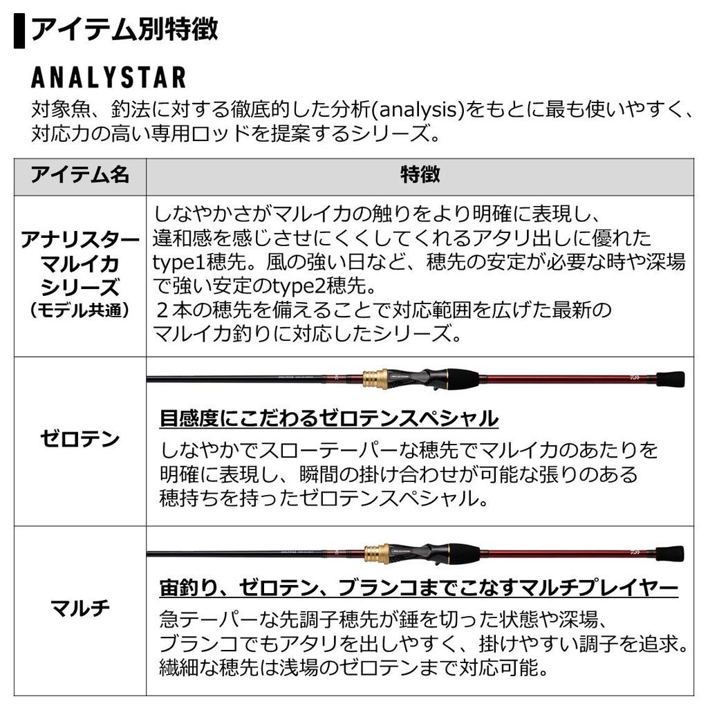 Daiwa Analystar Marika Multi