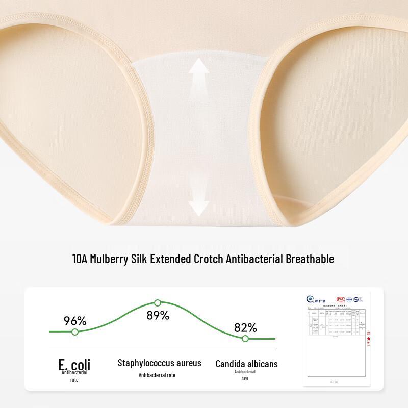 Maoren Women's High-Waist Cotton Briefs with Silk Antibacterial Crotch (4-Pack)