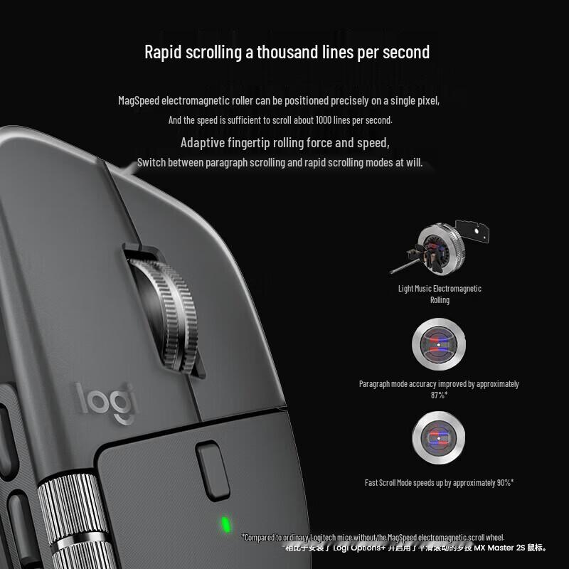 Logitech MX Master 4 Wireless Ergonomic Mouse
