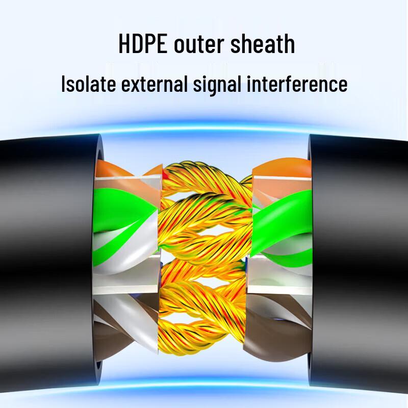 Shengwei CAT6 Ethernet Patch Cable