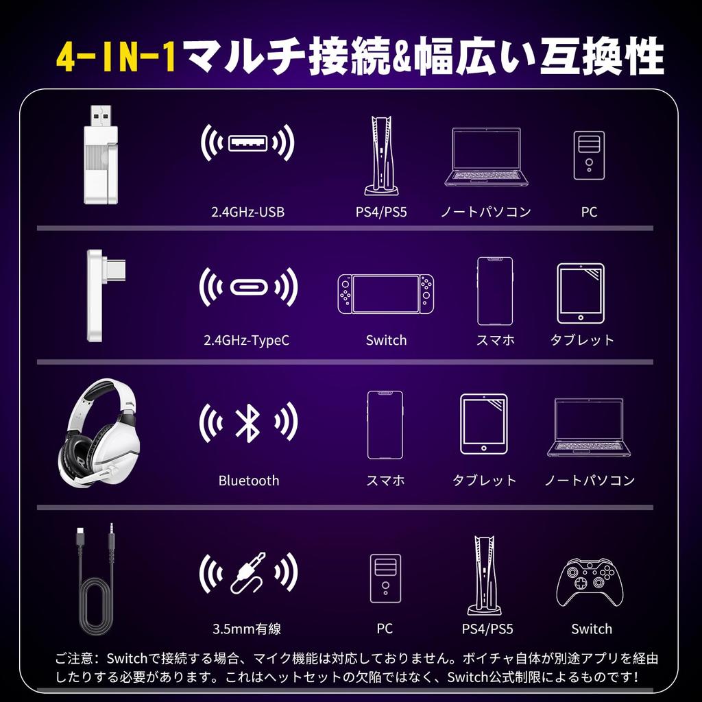 WolfLawS TA2000 Kabelloses Gaming-Headset, 3-Wege-Verbindung (2.4GBluetooth 5.3Kabelgebunden), mit Mikrofon, 50mm Treibern, verbessertem Bass, Stereo-Geräuschunterdrückung,