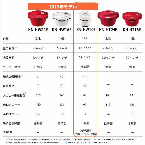 Sharp Healsio Hot Cook Electric Cooking Pot Waterless Pot 1.0L For 1~2 People Smartphone Link 2 Tier Cooking White KN-HW10E-W