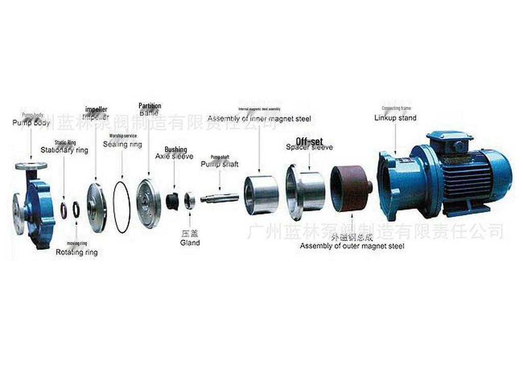 16CQ-8 20CQ-12 Stainless Steel Leak-Free, Explosion-Proof, Corrosion-Resistant Magnetic Drive Pump