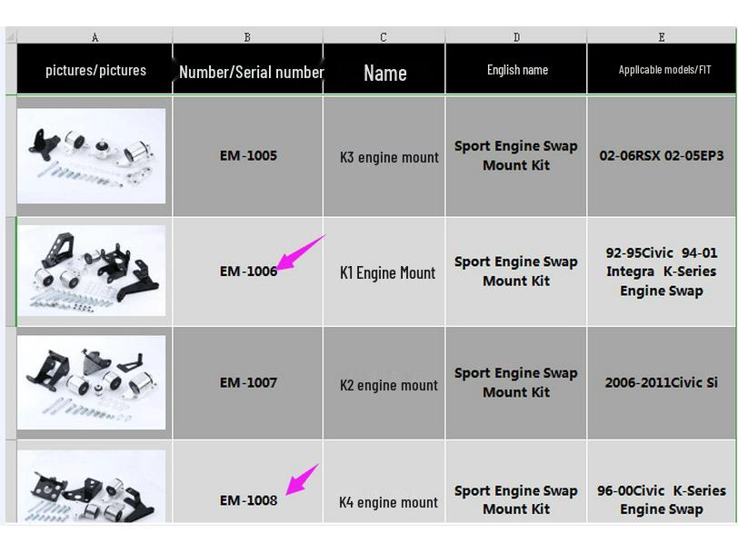 Suport motor modificat Honda Civic 06-11