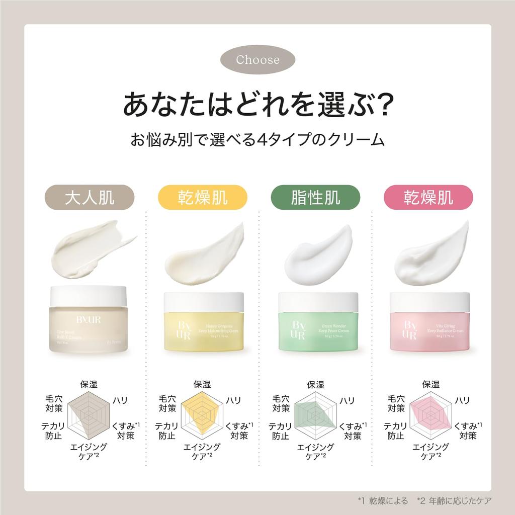 ByUR Moisturizing Pore Care Face Cream with Plump Fermented and Niacinamide for and Dry Skin Honey, Honey, Moisturizing, Anti-Aging,