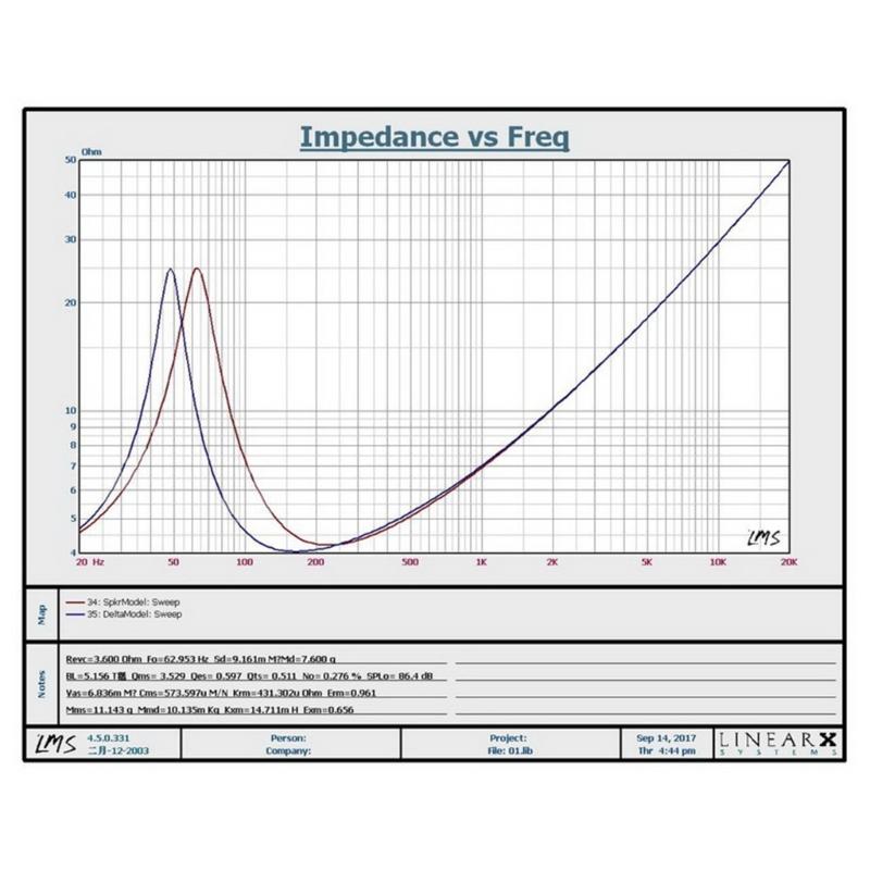 5.25" Component Speaker 120W 4Ohm 8Ohm High-efficiency Subwoofer Speakers 63Hz-4.5KHz Enhanced Music Experience