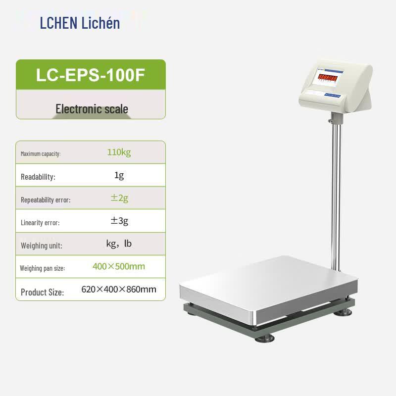 LICHEN Industrial Digital Platform Scale