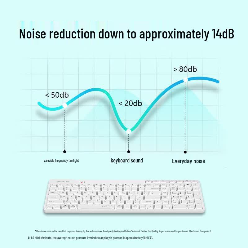 A4TECH FG2700C Wireless Silent Keyboard Mouse Combo