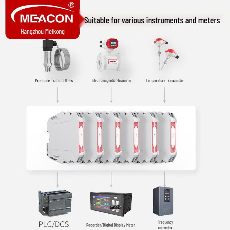 Meacon 1002S Series Signal Isolator and Splitter (CN Version)