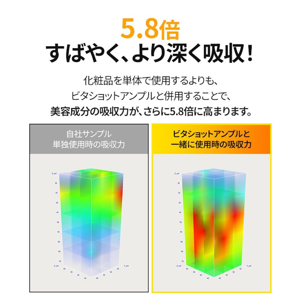 Selffusion C Toning C Vitashot Ampoule 20ml