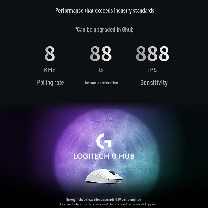 Logitech GPW Gen 3 Wireless Gaming Mouse