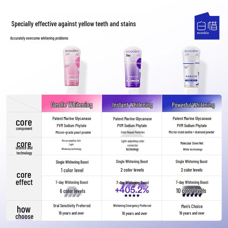 Baixi Anti-Sugar Whitening Toothpaste