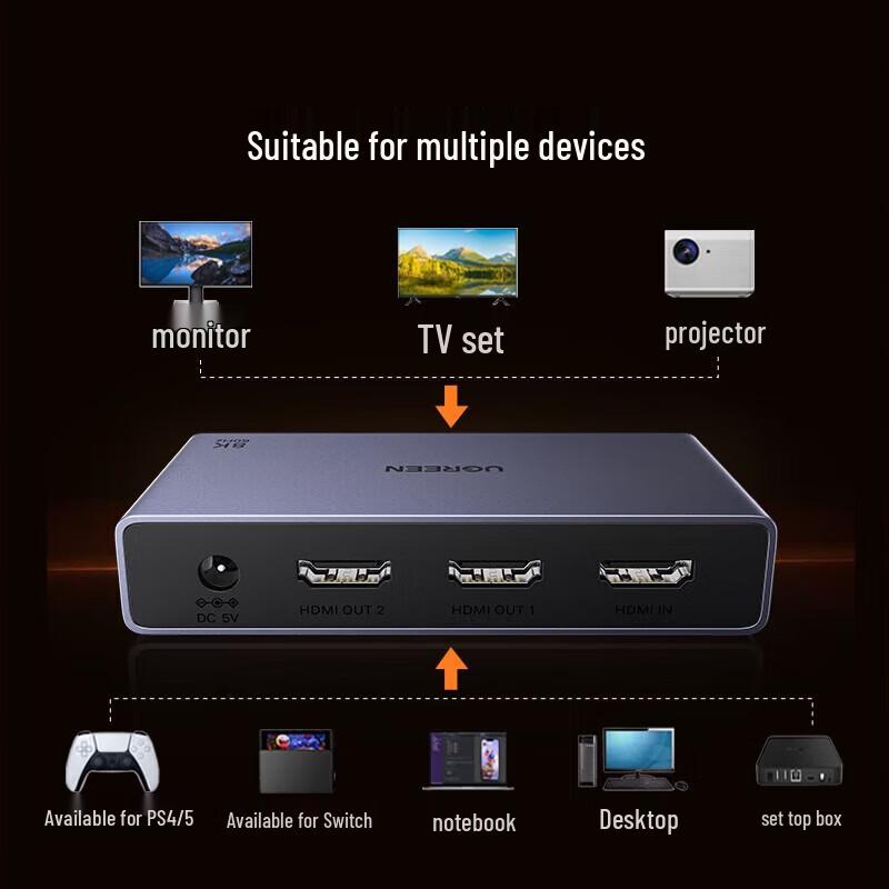 Ugreen 8K HDMI 2.1 1x2 Splitter