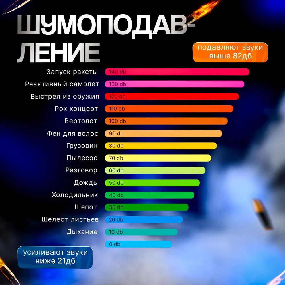 Outdoor Sports Anti-noise Impact Sound Amplification Electronic Shooting Earmuff Tactical Hunting Hearing Protective Headset