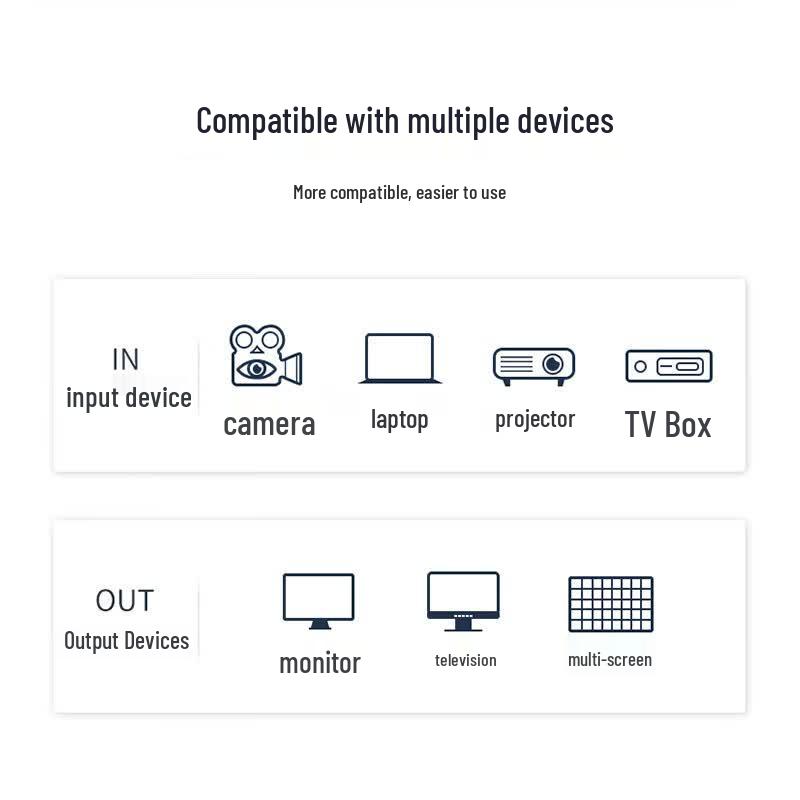 Yeren Seamless HD Video Matrix Switcher