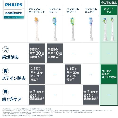 Philips Replacement Brush Sonicare White Plus Regular (8 pieces) Genuine WC HX6068/67 White