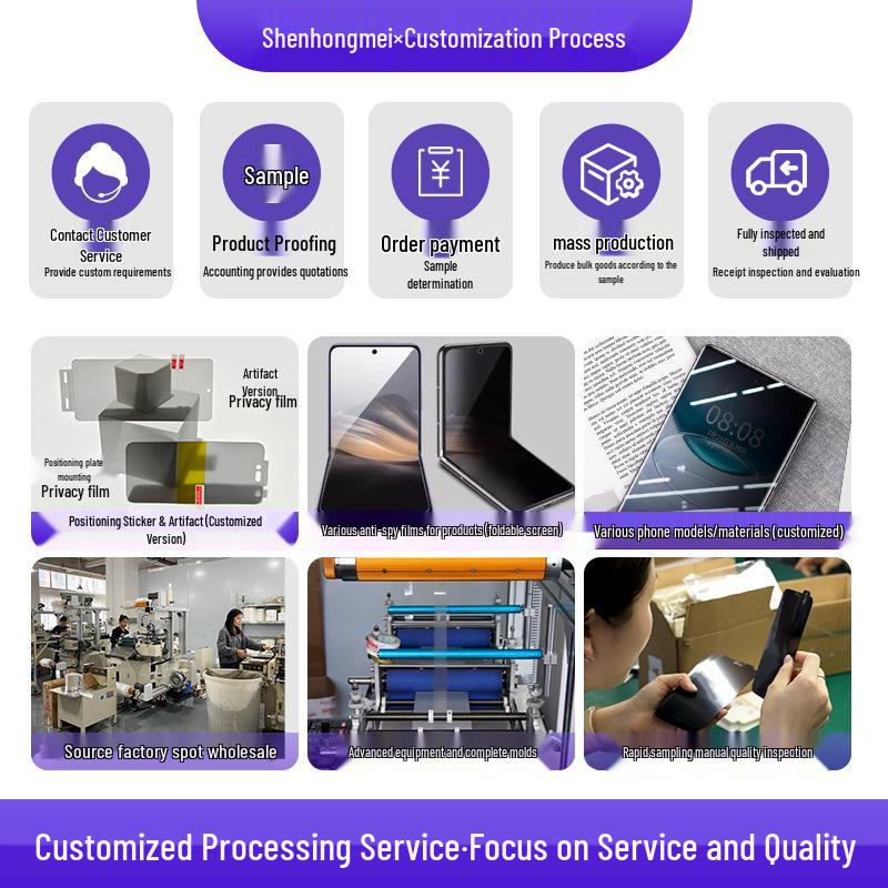 Applicable CMF Phone2Pro/3 HD Matte Anti-Fingerprint Privacy Screen Protector