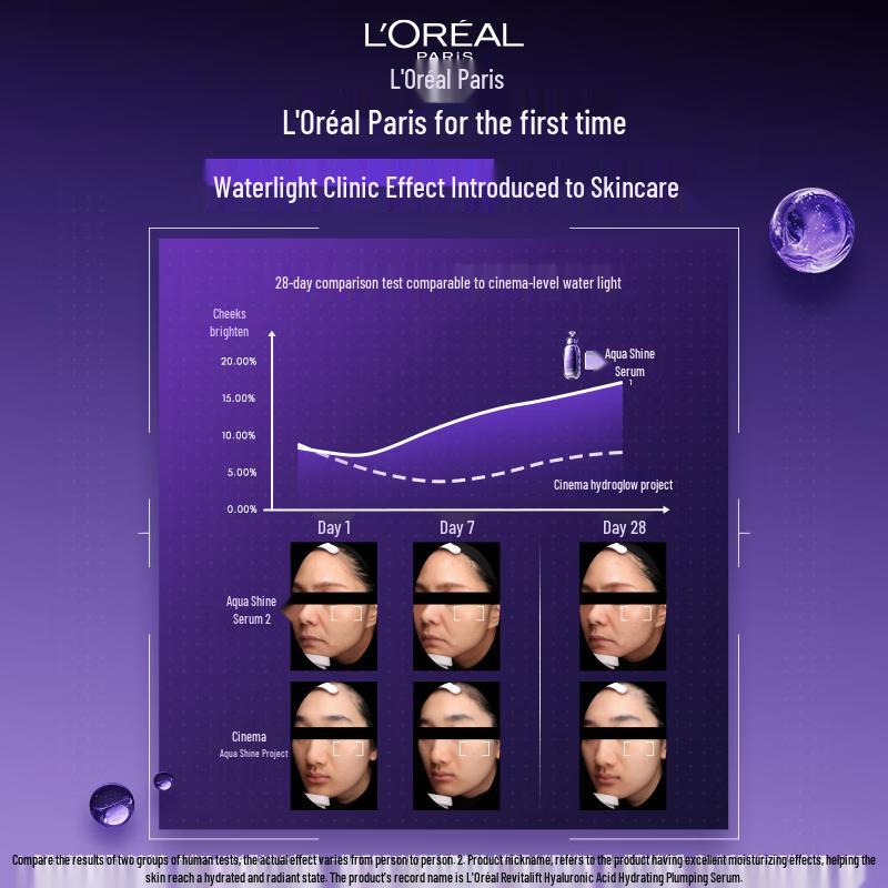 L'Oréal Revitalift Hyaluronic Acid Plumping Serum