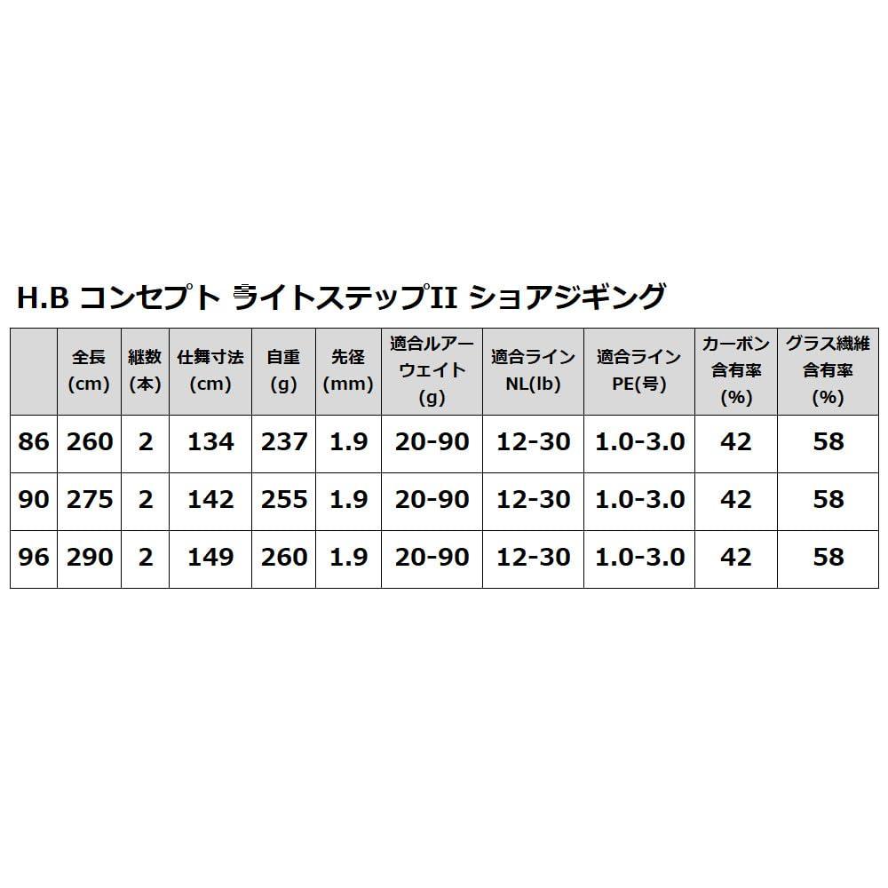 Takamiya H.B Concept Light Step II Shore Jigging 86