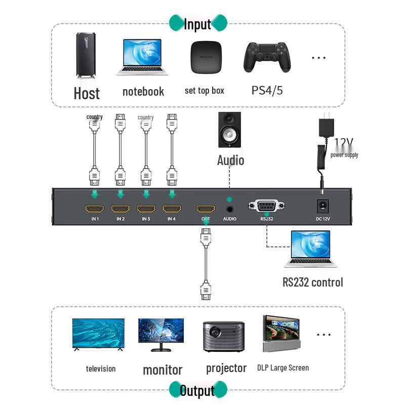 MT-viki HDMI Matrix Switchers & Video Processors