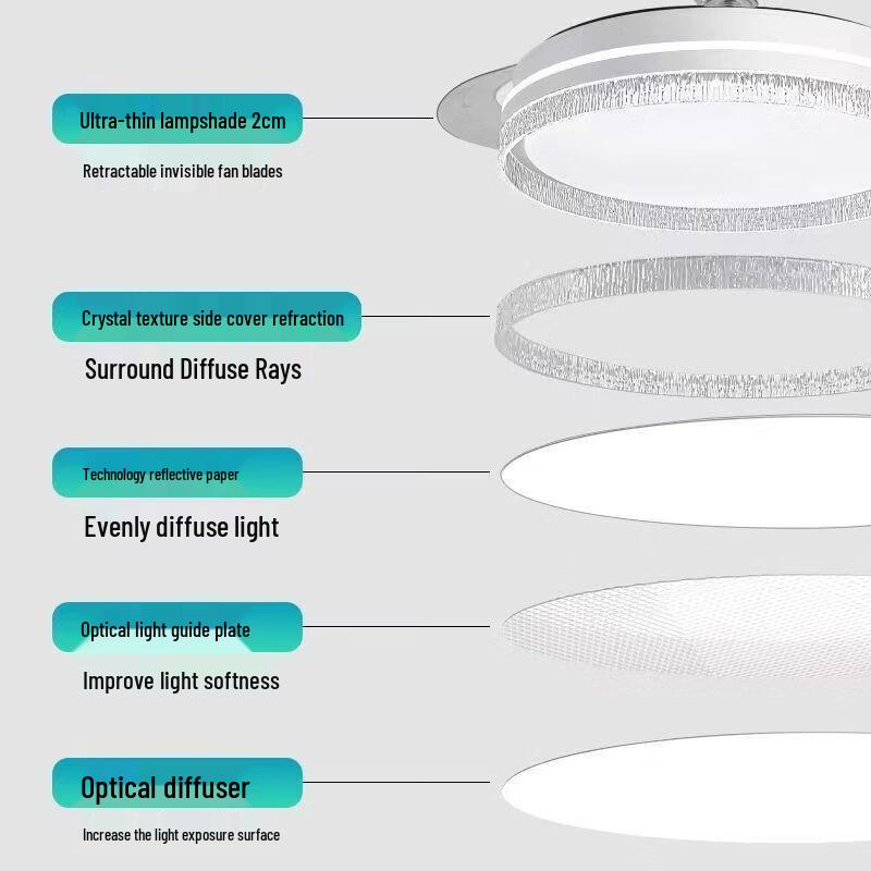 Invisible Eye-Protection Ceiling Fan Light