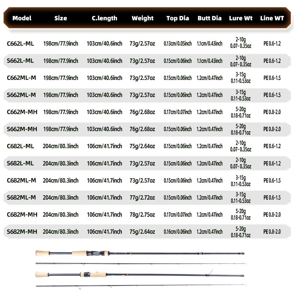Portable Long-casting Lure Rod Super Fast Action Fishing Rod CORK HANDLE 4 AXIS TORAY CROSS CARBON SPINNING CASTING SEA BOAT BASS CRAPPIE FISHING ROD