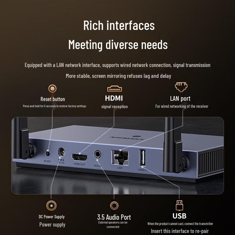 UGREEN HDMI Wireless Display Adapter