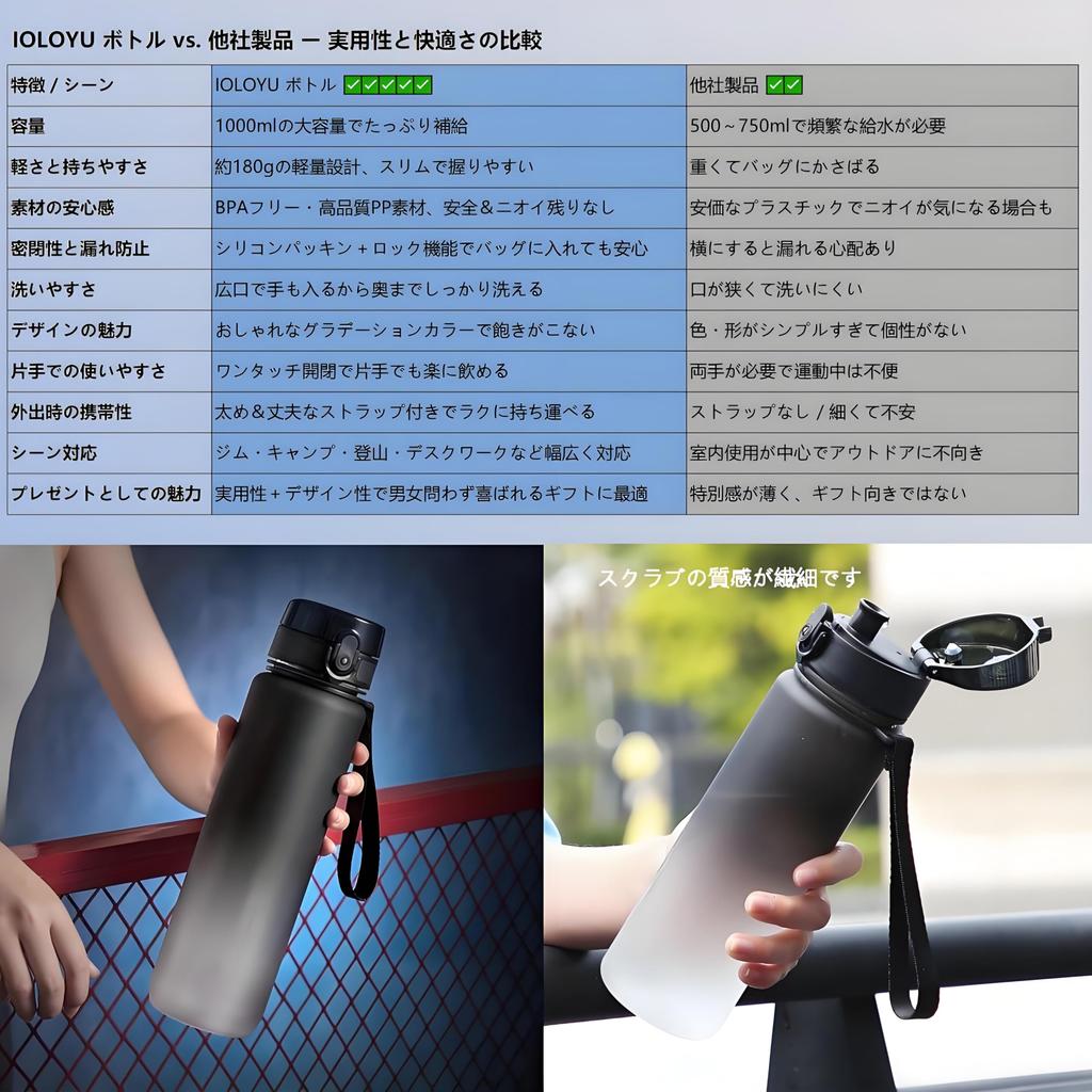 IOLOYU 1 Liter Water Bottle, 1000ml Large Capacity, Easy to Clean, Stylish, Large, Lightweight Sports Bottle, Plastic, BPA-Free, Large, Hand-Purpose