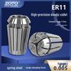 Accesorii pentru sculele electrice – Mandrină