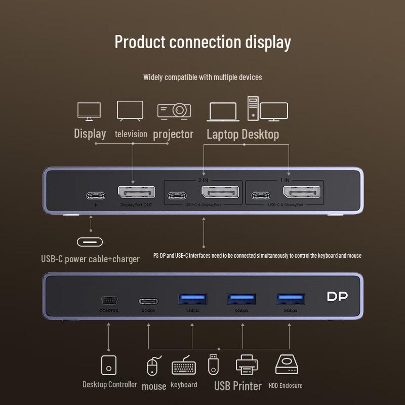 UGREEN 8K KVM Switch
