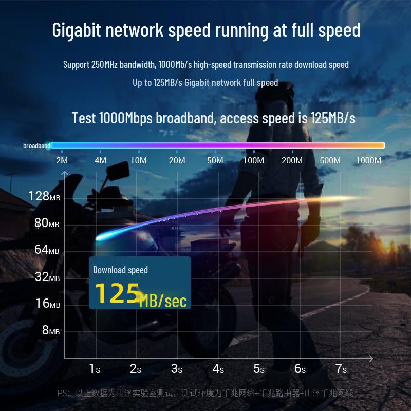 SAMZHE CAT6 Ethernet Patch Cable