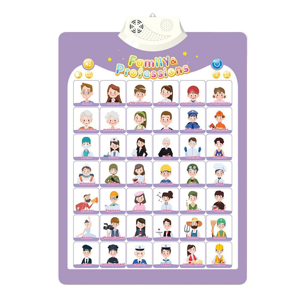 Upgraded Electronic Alphabet Poster Toddler Toys, Interactive Toys Alphabet Wall Chart, ABC Chart For Toddlers, Learning Toys For 1 2 3 4 Years Old