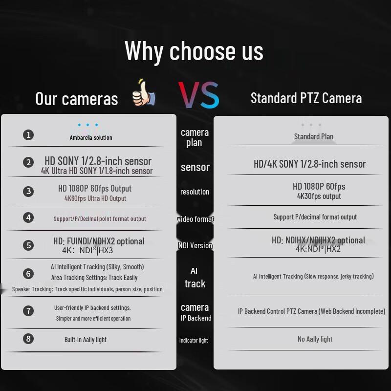 HAPINYUXV4K NDI PTZ AI Tracking Conference Camera (CN version)