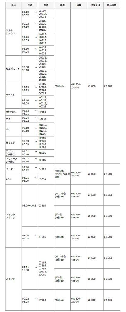 MONSTER SPORT Vordere Querlenkerbuchsen für Wagon und Cervo (Verstärkter Gummi) Alto, R, Mode, 641500-2000M