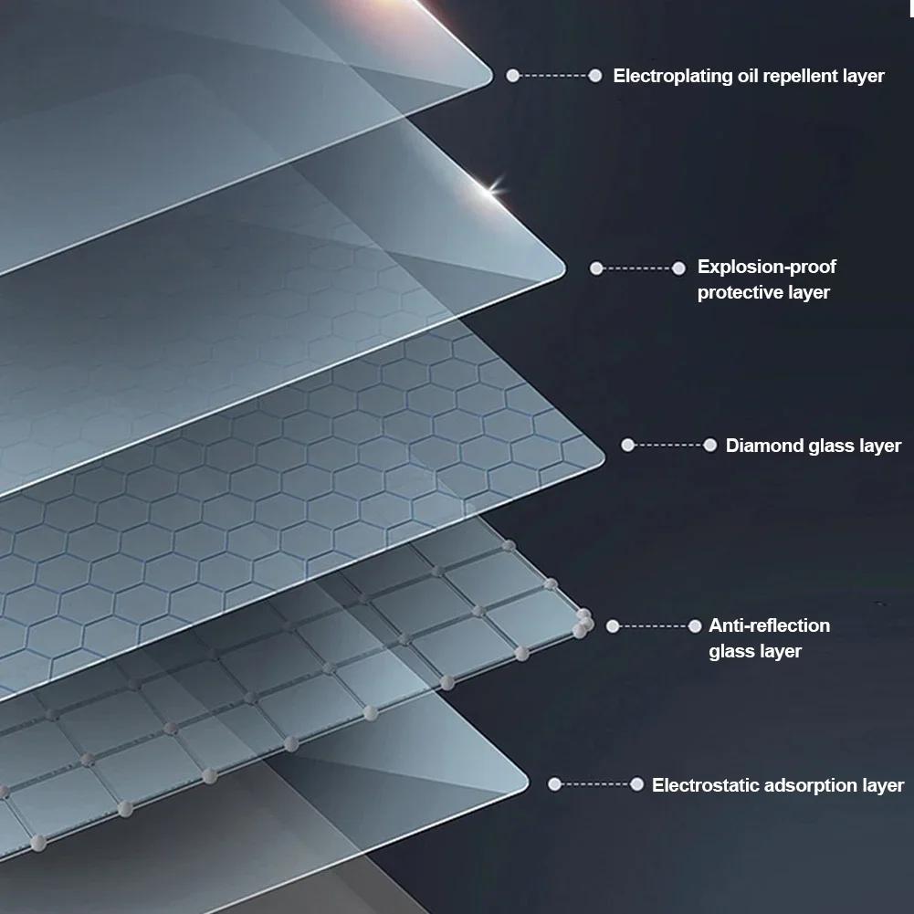 Für Tesla Model 3 Highland Model Y Juniper 2026 Gehärtetes Glasfolie Schutzfolie Rückseite Mittelkonsole Touchscreen Schutzfolie