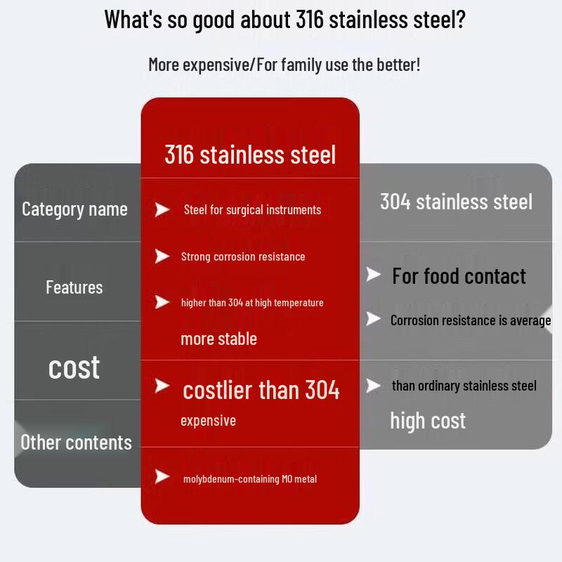 MAXCOOK 3500ml Stainless Steel Food Storage Container
