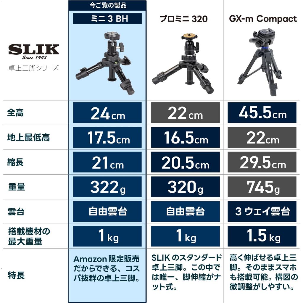 [Amazon.co.jp Exclusive] SLIK Mini 3 BH Tabletop Tripod with Portable Pouch, 2-Stage, Lever Lock, and Pan Head (Product Number: 217115)