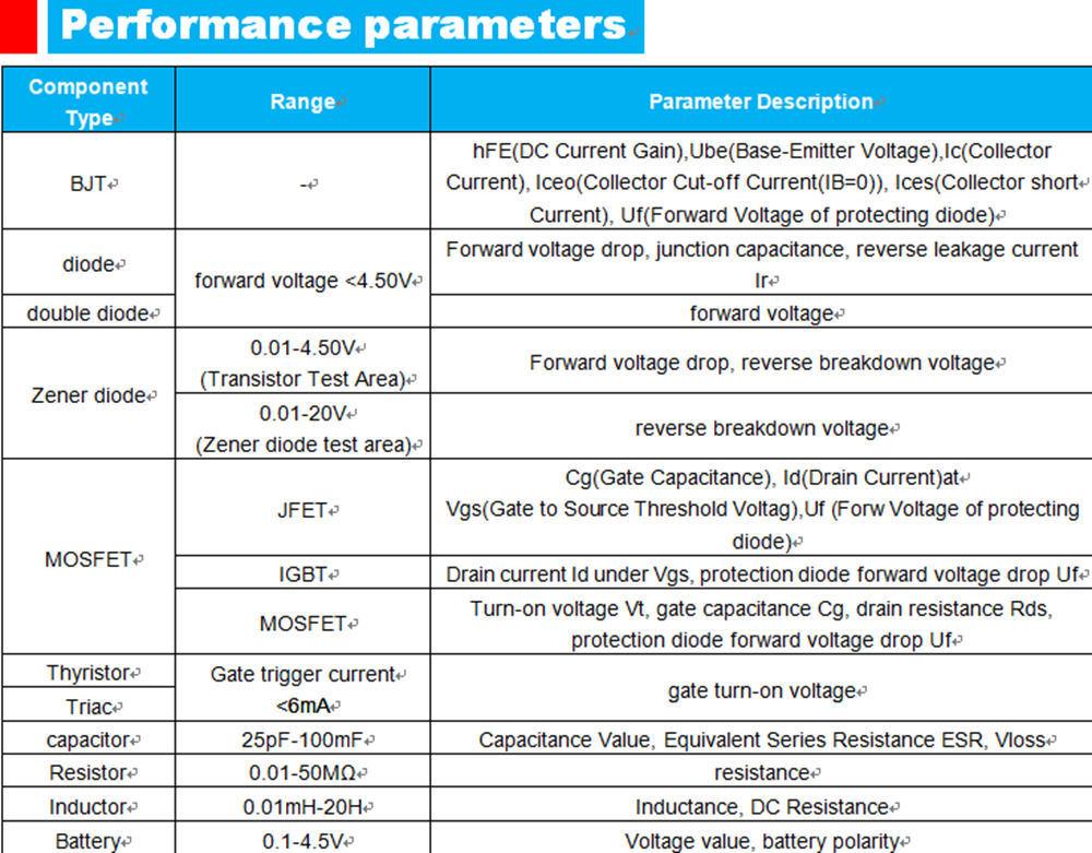 Colorful Display Transistor Tester Multimeter MOSFET NPN PNP Triac MOS Transistor Tester Diode Triode Capacitor Resistor Tester