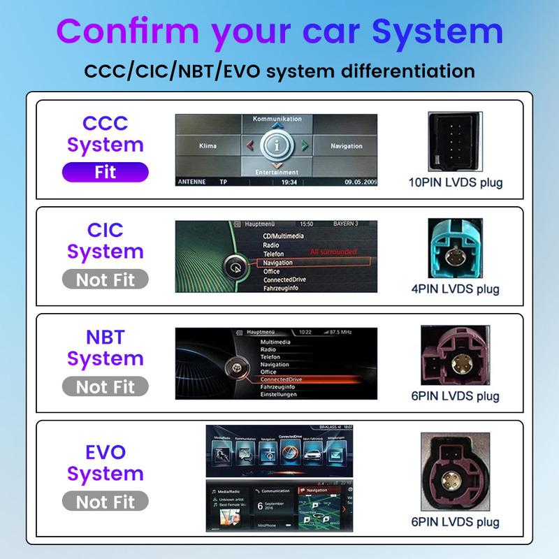 10.25” Car Radio For BMW 1 Series E87 2006-2011 CCC System GPS Navigation Multimedia Display Head Unit Video Player Carplay