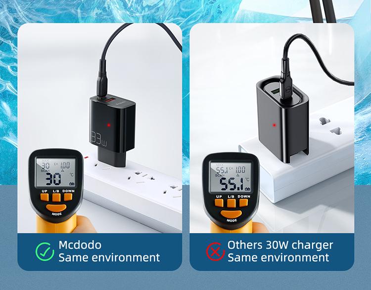 Mai Duo Duo PD33W Dual Port Charger – UK/EU Specifications