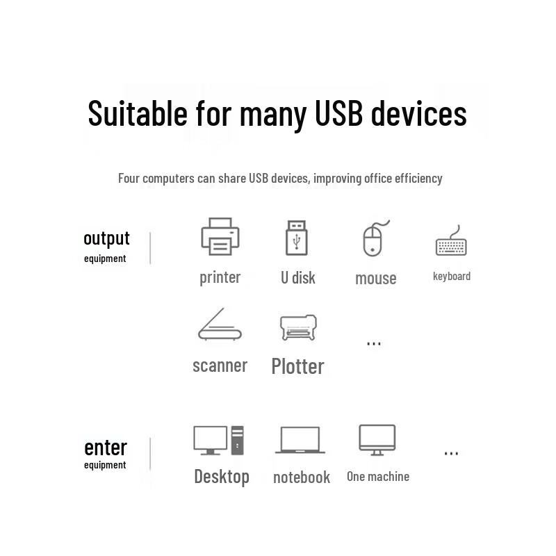 Ugreen Switch di Condivisione Stampante USB 2.0 US158