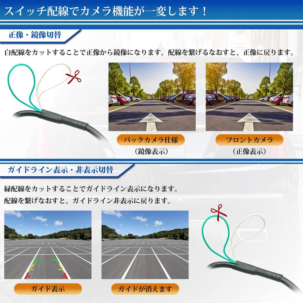 URVOLAX Rear View Camera, 180° Horizontal, 140° Vertical Vision, 258° Ultra Wide Angle with