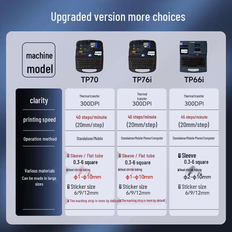 Supu TP70 Bluetooth Portable Cable Marker & Label Printer