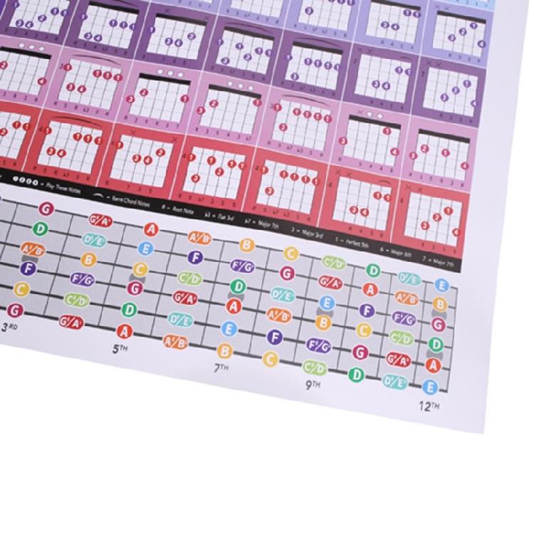 Guitar Note Poster Guitar Laminated Popular Chord Fretboard Chord Music Poster