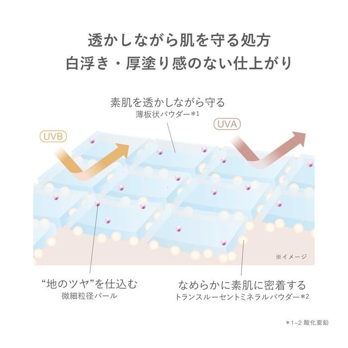 RMK UV Face Protector Enhanced (Day Cream, Sunscreen, Face Primer)